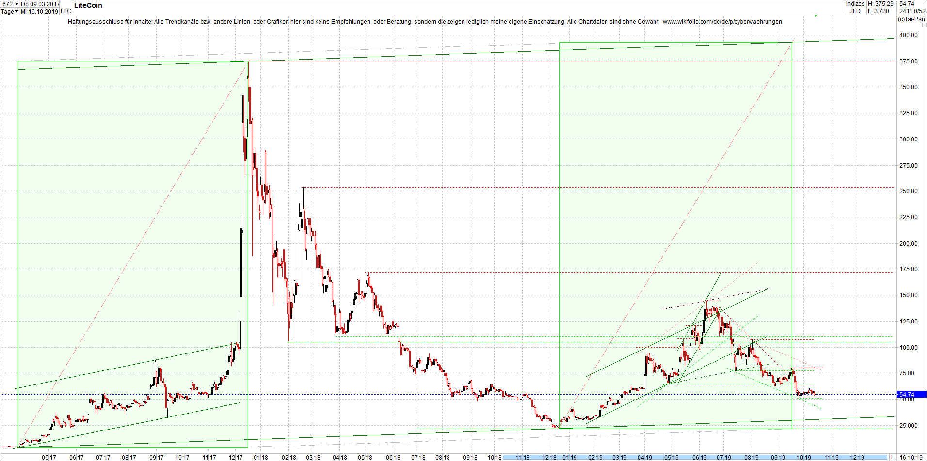 Endlos-Indexzertifikat jetzt mit vier Coins! 1139383