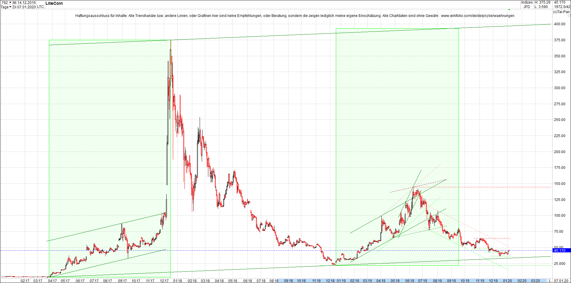 Neue Zertis auf RIPPLE / XRP und LITECOIN / LTC 1152259