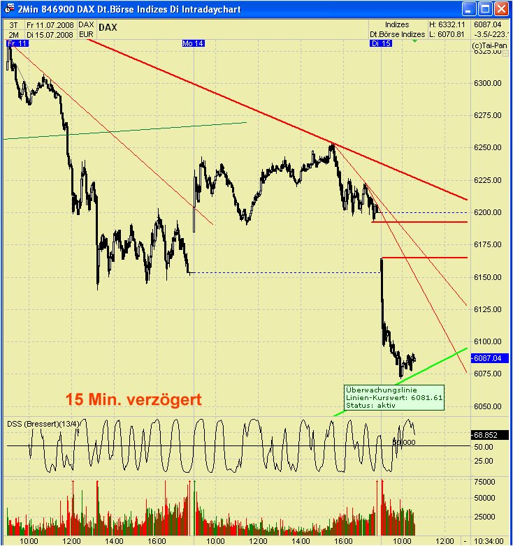 ▶ TTT - Dienstag, 15.07.2008 175010