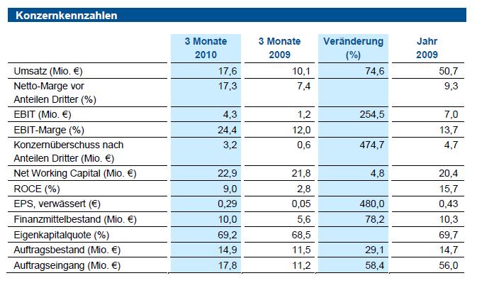 LPKF startet durch ! 326763