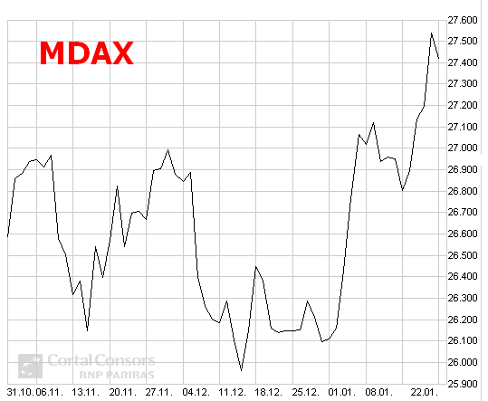 GKT - MDAX ExpReg-Momentum Strategie 1036401