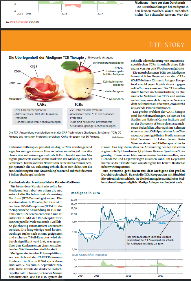 Medigene - Kurse/Quatschen/Charts/Einzeiler..u.s.w. 1012559