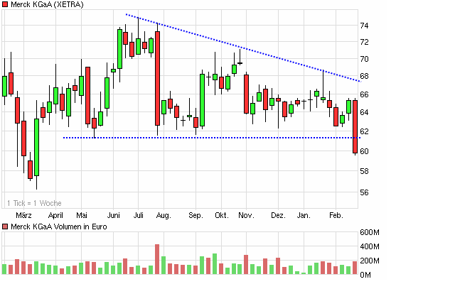 Merck KGaA 301673