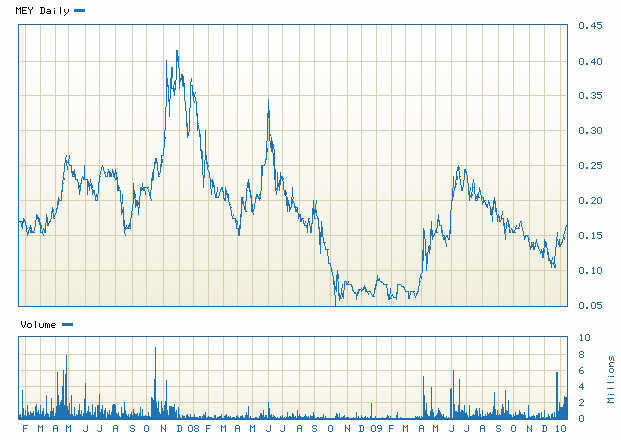 Marenica Energy vorher WME, AREVAS Nachbar, Uran 292126