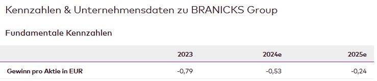 Löschung 1452997