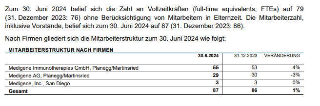 Medigene - Kurse/Quatschen/Charts/Einzeiler..u.s.w. 1460036