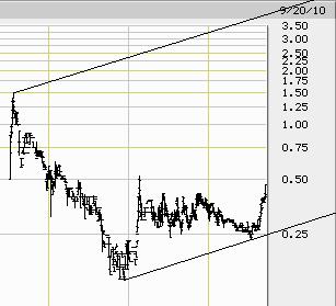 Monument Mining LTD. A0MSJF 346200