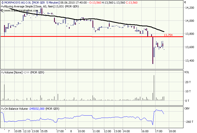 Morphosys: Sichere Gewinne und Milliardenpotential 325299