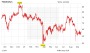 Morphosys: Die Spannung steigt