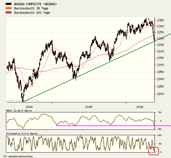 Charttechnik Dax 41118