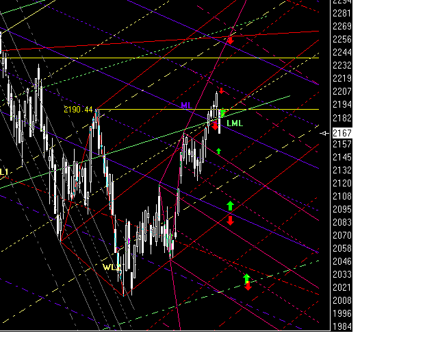 Nasdaq Composite 55705