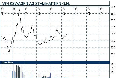 Commerzbank AG TuBull 17.12.08 DJIA 7400 201979