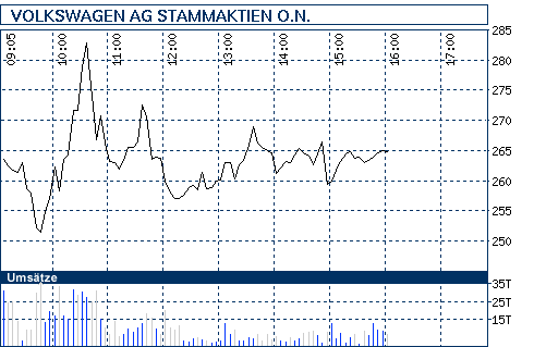 Commerzbank AG TuBull 17.12.08 DJIA 7400 202029