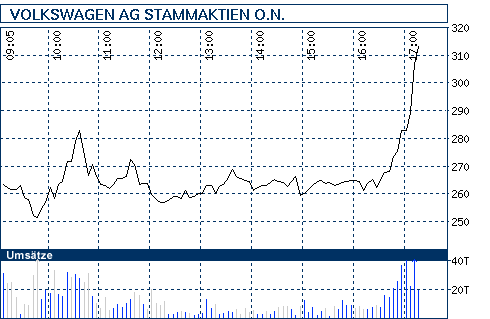 Commerzbank AG TuBull 17.12.08 DJIA 7400 202056