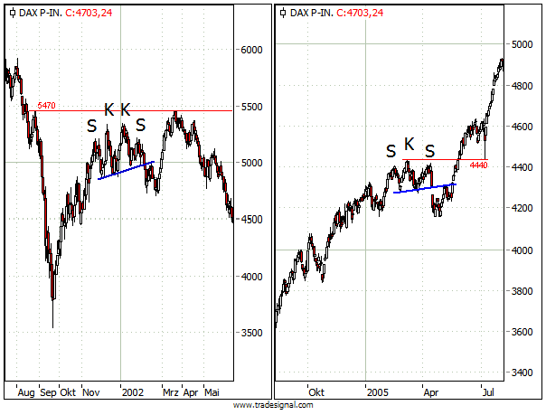 https://www.stockstreet.de/newsletter/steffens-daily/0907301.gif