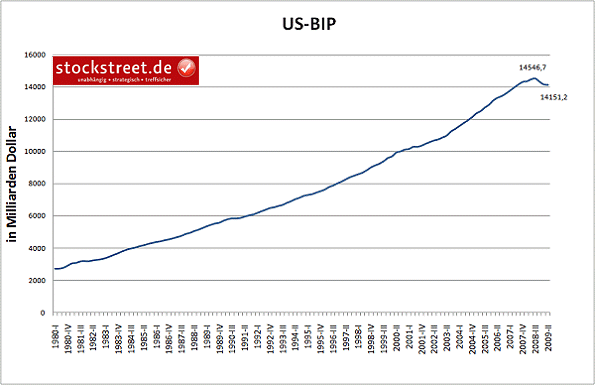 https://www.stockstreet.de/newsletter/steffens-daily/091020BIP.gif