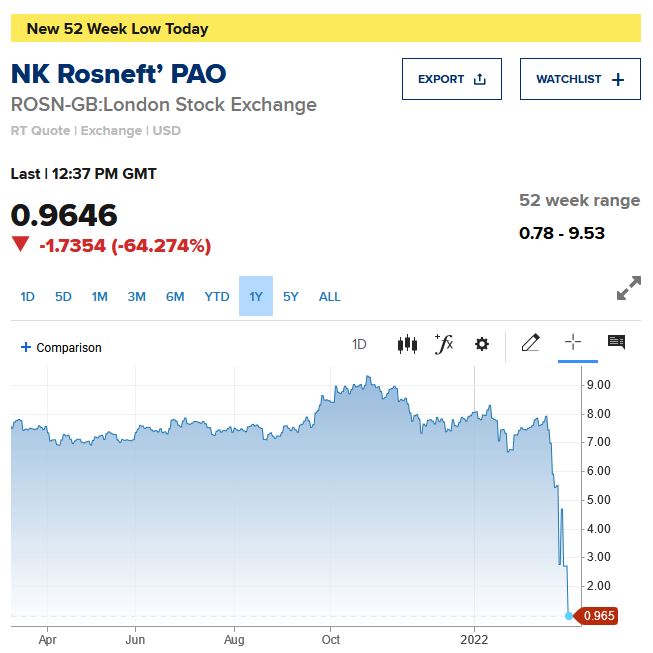 NK Rosneft GDR - WKN: A0J3N5 1302428