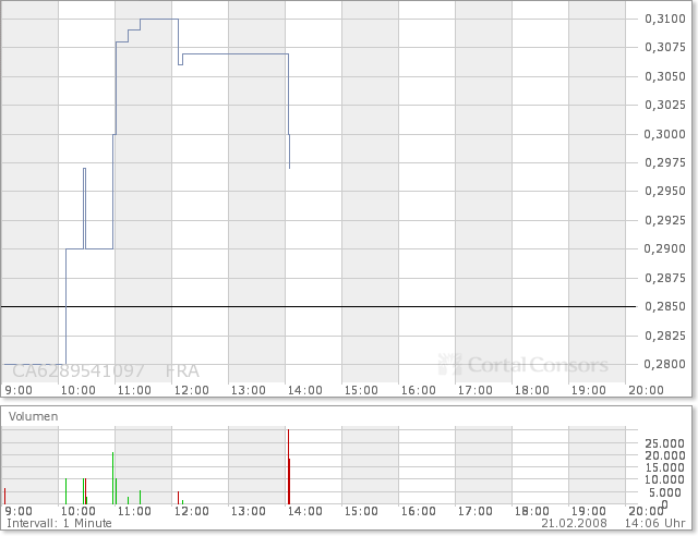 NFX Gold Inc. 149609