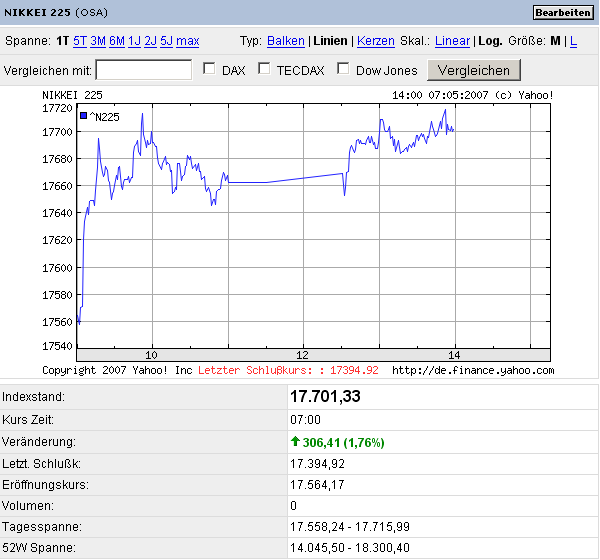 ▶ TTT-Team: Montag, 07.05.2007 96401