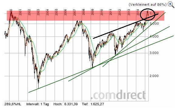 QuoVadisDax - das Original - Nachfolgethread 823213