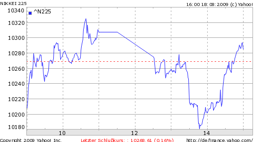 DAX steht 120 Punkte zu hoch 253358