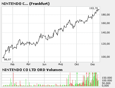 Auf zu neuen Ufern 73430