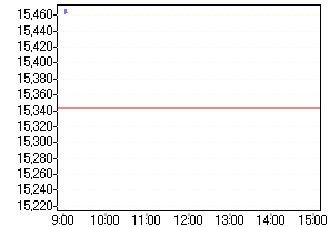 Nikkei 31.07.2006 48974