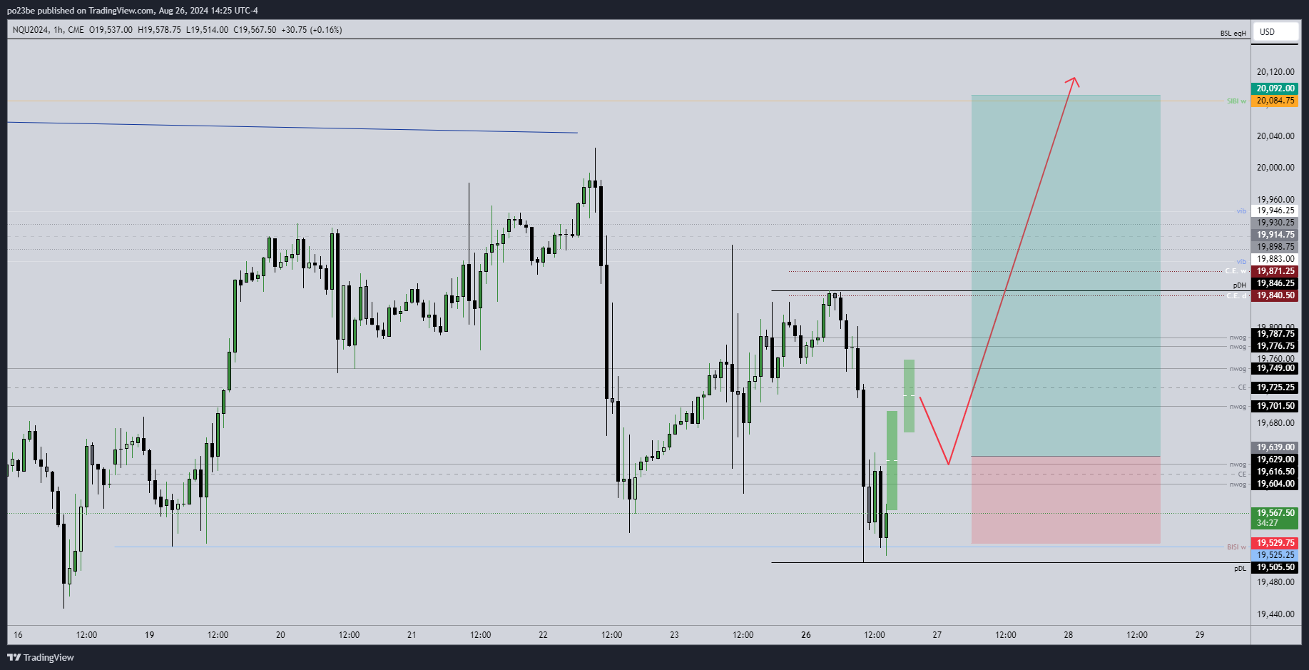 SMC (Smart Money Concepts) - Trading 1444599