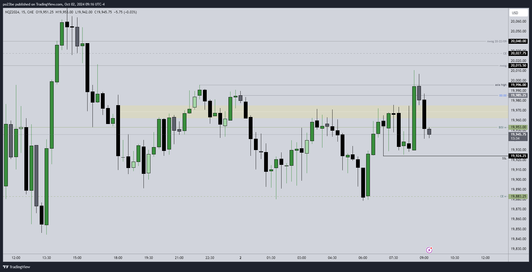 SMC (Smart Money Concepts) - Trading 1449817