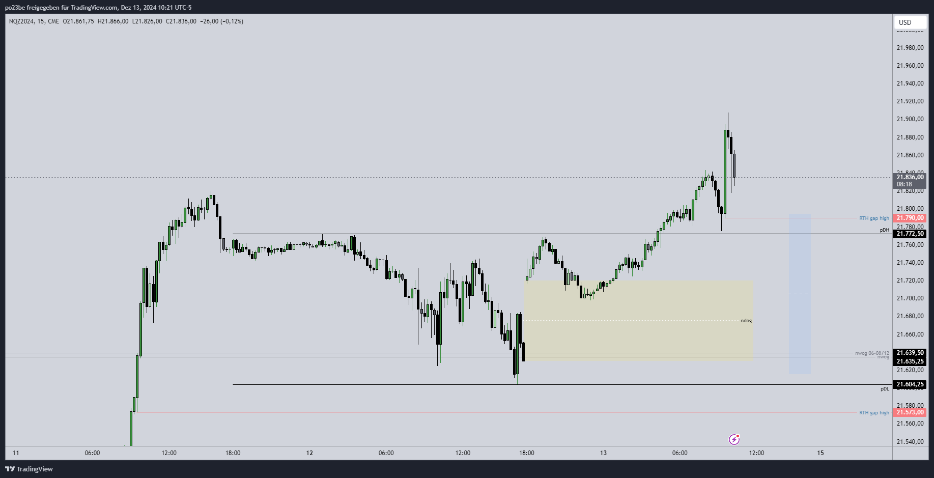 SMC (Smart Money Concepts) - Trading 1462474