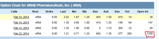 Ariad Pharma on the Top 686478