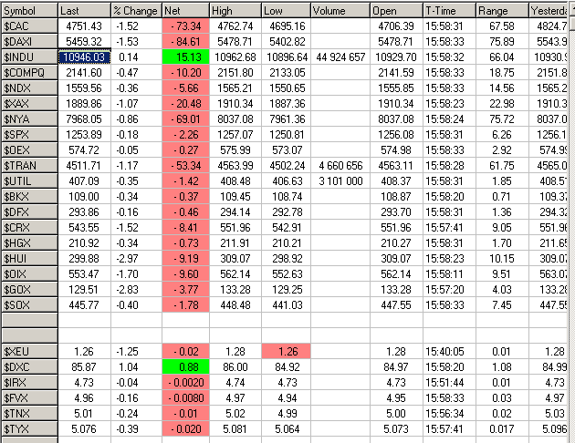 Dow Matrix o. T. 43042