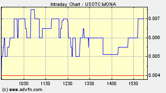 MONA - 400% in nur 5 Tagen 184170