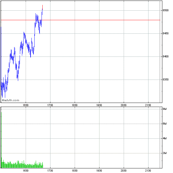 Commerzbank AG TuBull 17.12.08 DJIA 7400 202051