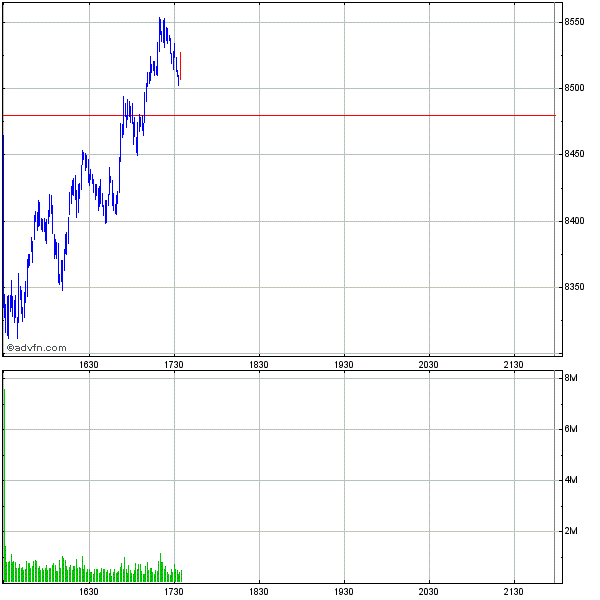 Commerzbank AG TuBull 17.12.08 DJIA 7400 202059