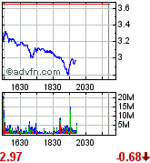 Citigoup - wann einsteigen ? 228359