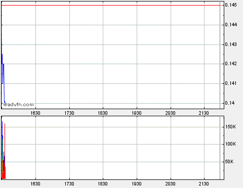 CIT GROUP - Bluff mit unmittelbarer Insolvenz 279750