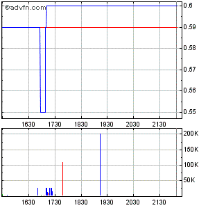 Response Biomedical - Zukunftswert 325348