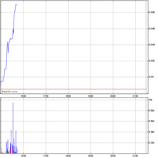 $$ Nortel Networks zum Pennykracher $$ 413221