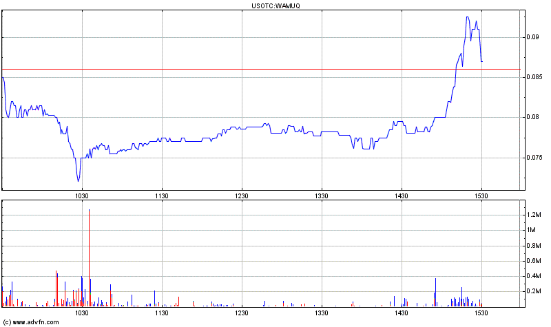 Wamu WKN 893906 News ! 424457