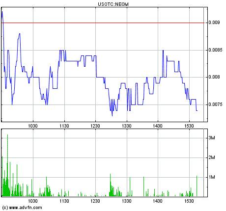 Neomedia: Fakten, Chancen und Risiken 531855