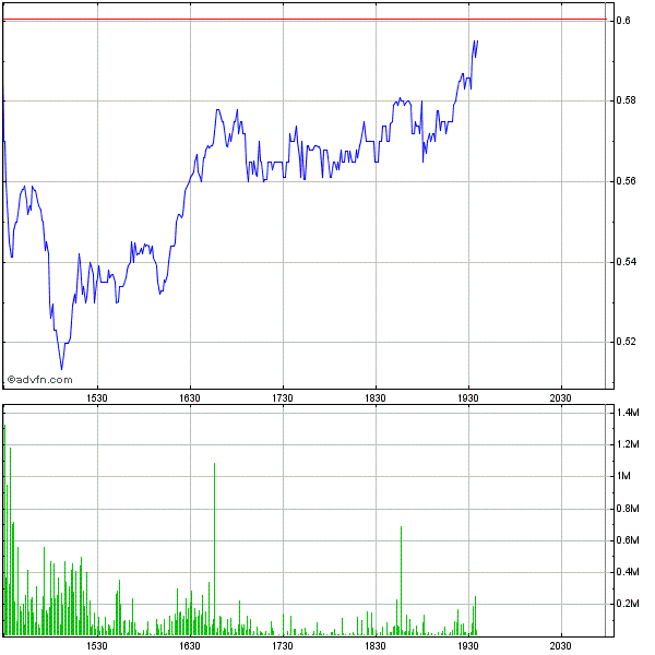 Potential ohne ENDE? 592140