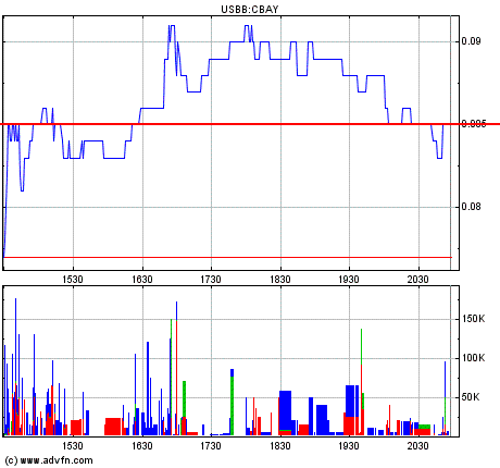 $$ Cal-Bay, nun ein Kauf? $$ 65909