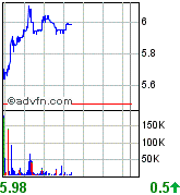 forsys neue Kursrakete ? 77884