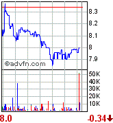 forsys neue Kursrakete ? 85650