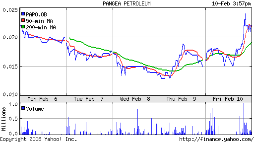 Panges Petroleum zum zocken geeignet? 29475