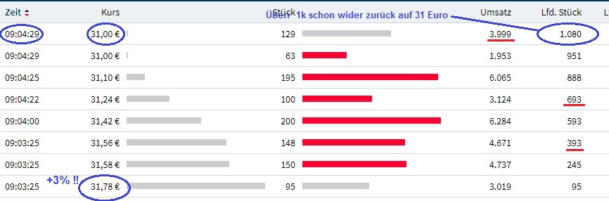 Bilfinger-Berger 1101783