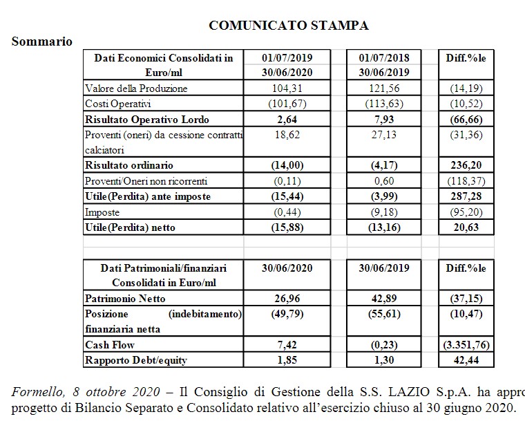 Societa Sportiva Lazio - der neue Thread 1205787