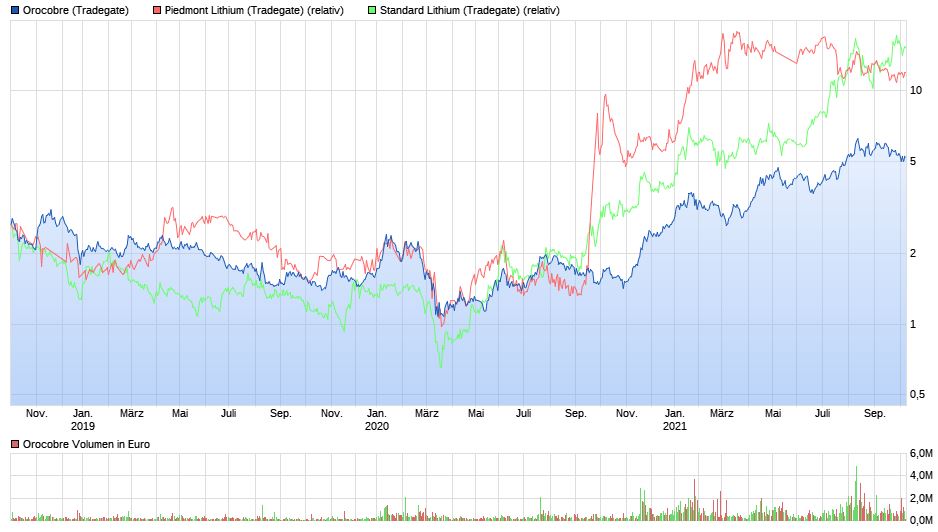 Piedmont Lithium 1278108