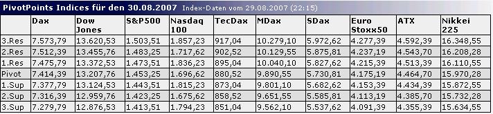 Gebt den Fallenstellern keine Chance 117417